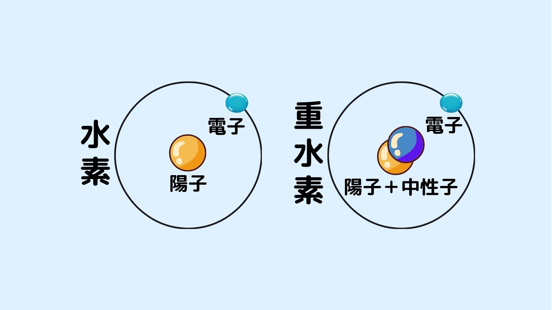 水と同じ分子構造なのに重水は甘いと判明