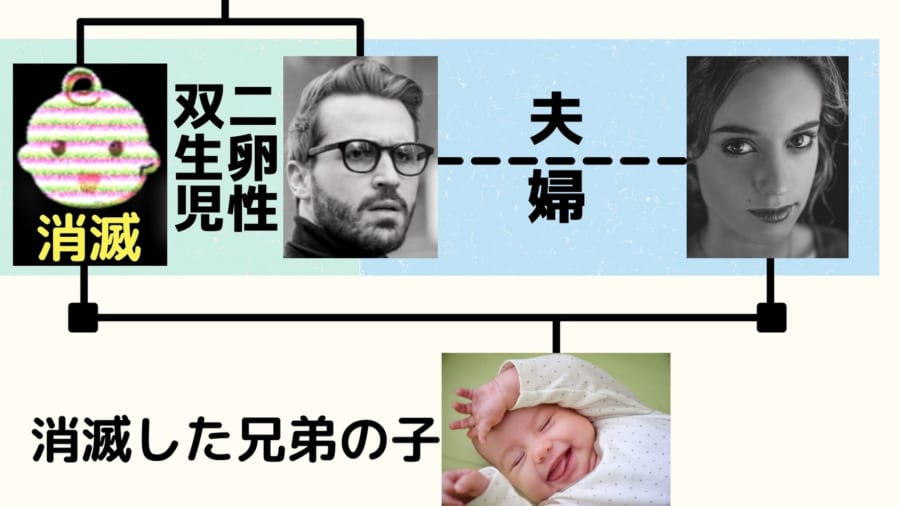 この世に存在しない人間の子供が誕生していたと判明！