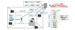 センサネットワークシステムの仕組み。環境データのみを用いて個人の心的状態を推定することができる。