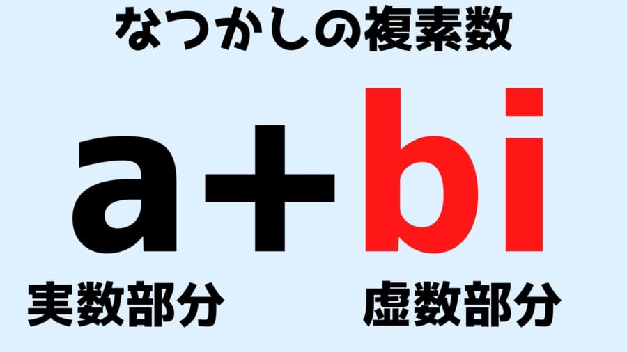 複素数は実数と虚数を合わせたもの