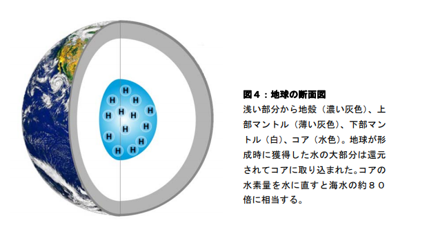 地球コアに多くの水素が存在する。