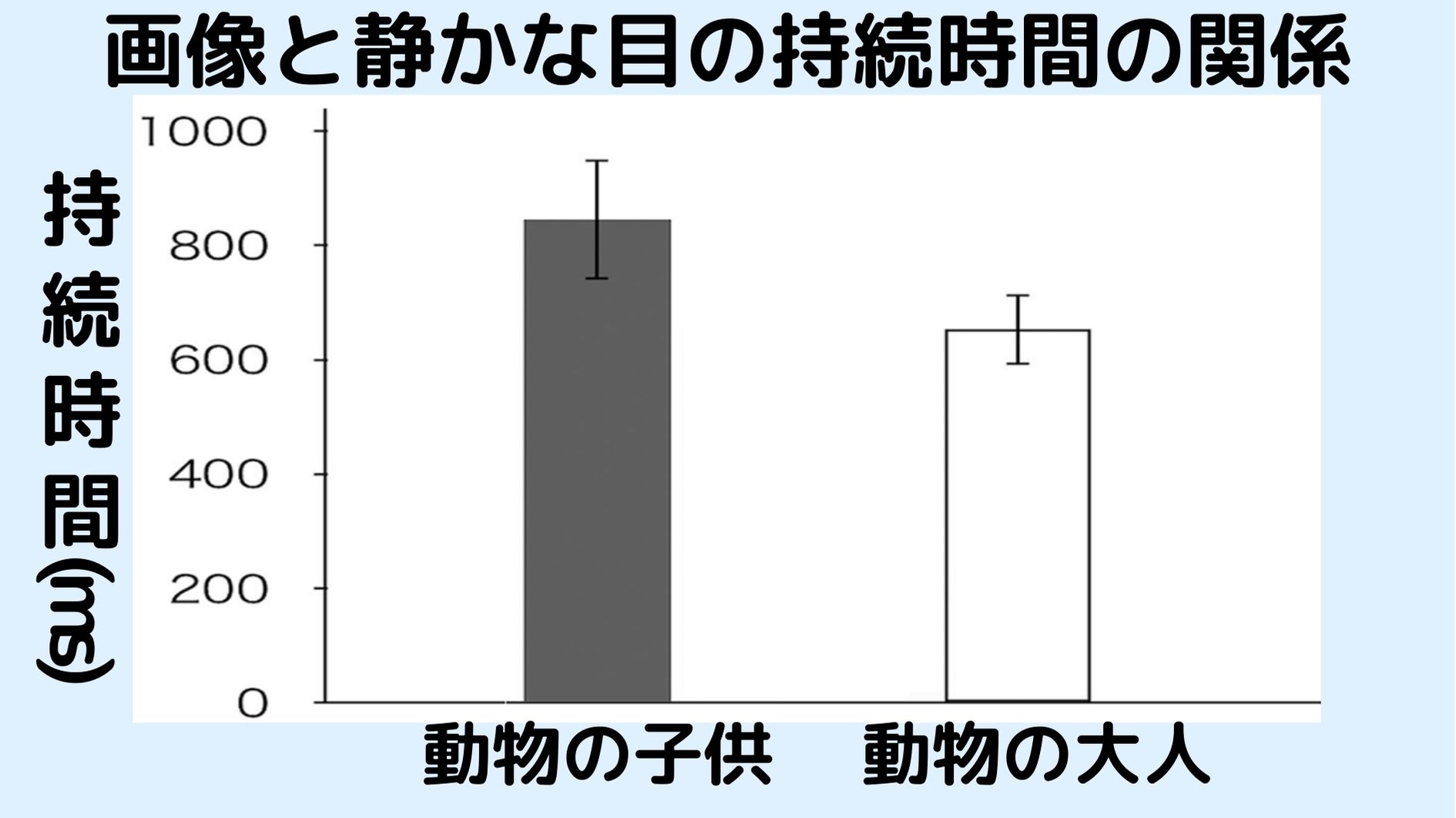 かわいい動物の子供の画像を見ると「静かな目」の持続時間が伸びる（中央値）