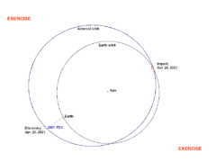 小惑星2021PDCの軌道