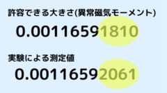 ミューオンの観測結果が標準理論を崩壊させる？　実験家と理論家の熱すぎる戦いの画像 3/5