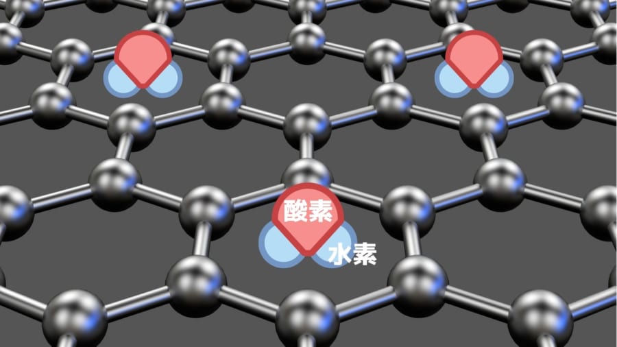 マイナス173℃になるとグラフェンの骨格の中に水分子がハマり込む