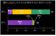 実験で提示されたグラフ