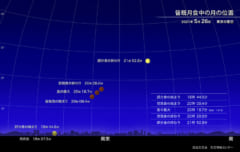 26日(水)夜の「スーパームーン皆既月食」を最大限に楽しむ方法の画像 3/6