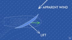 「風のみで動くヨットは風速を上回れるか？」科学ユーチューバーと物理学者が1万ドルをかけて勝負！の画像 3/10