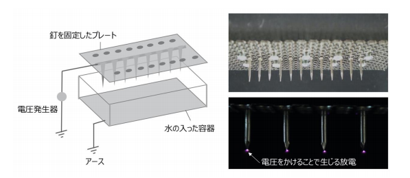 開発されたウイルス回収装置