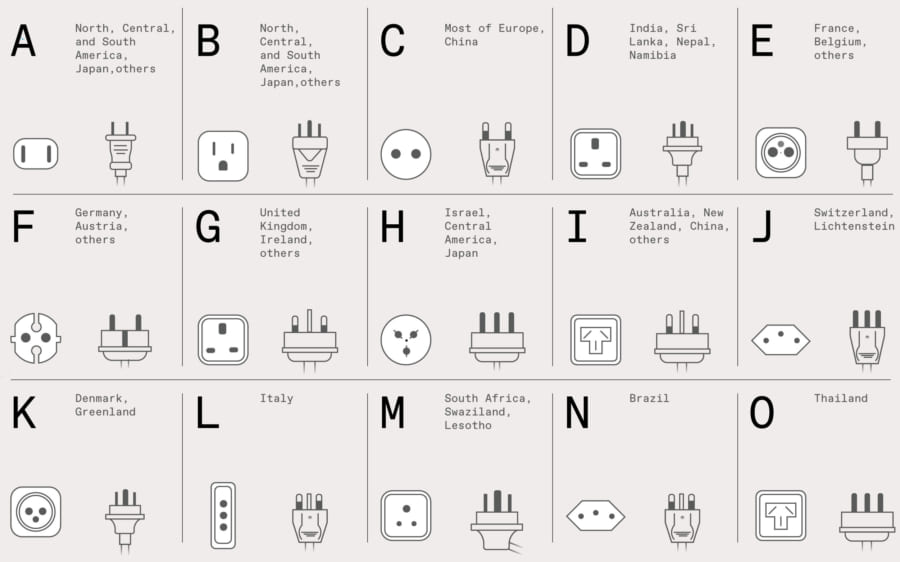 世界で利用されている１５種類のプラグとコンセント