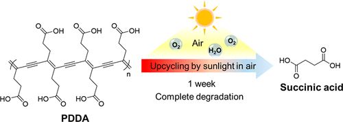 太陽光と酸素によって、鎖が断ち切られる化学結合