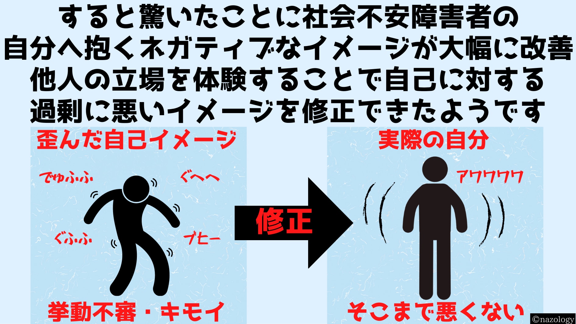 相手の立場になって自分をみつめることで自分に対する歪んだイメージが矯正された