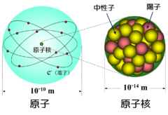 原子の構造