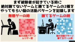 脳波、MRI、AIを駆使して脳内にあるゲームの内容を追跡できる装置を開発した