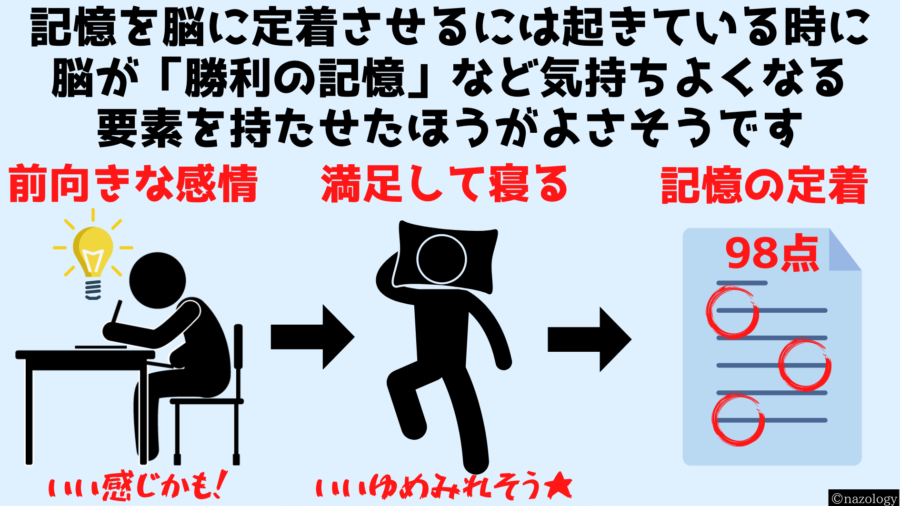 記憶の内容に対するポジティブな印象は睡眠中の追体験数を増やし記憶力を増強する