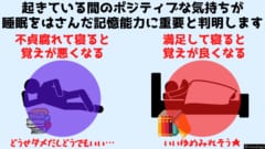 記憶内容に対する前向きな気持ちが睡眠による記憶の定着に影響を与えていた