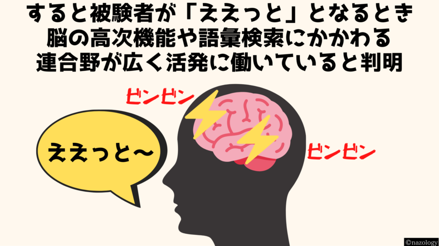 「ええっと」となるとき脳はフル回転していた