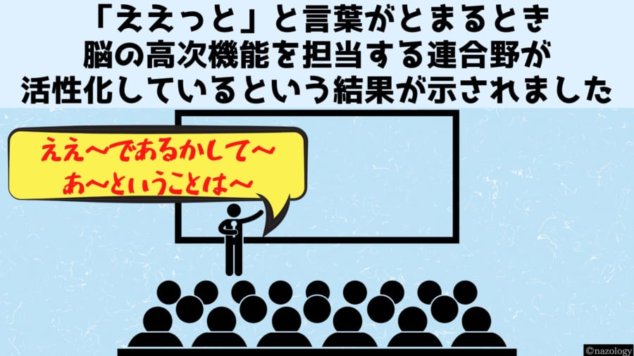 「ええっと」と言葉がとまるとき脳で何が起きているか？