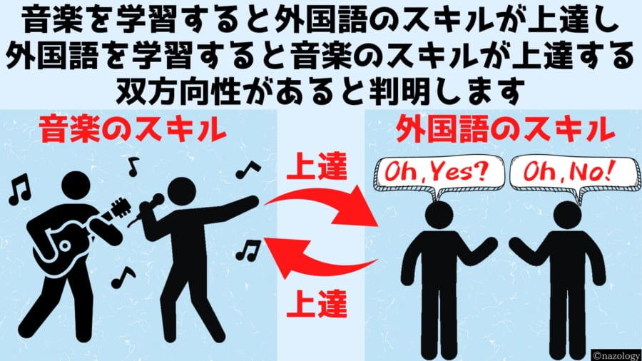 一芸に秀でる者が多芸に通じる理由は複数分野にて活動する共通回路のためだった