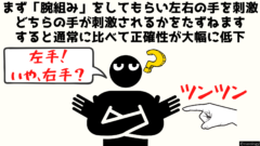 腕を組んでいると右手を触られても左手を触られたと勘違いしてしまう