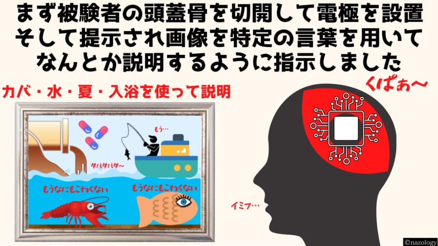 非常に難易度の高い説明課題に被験者の全員が「ええっと」となった