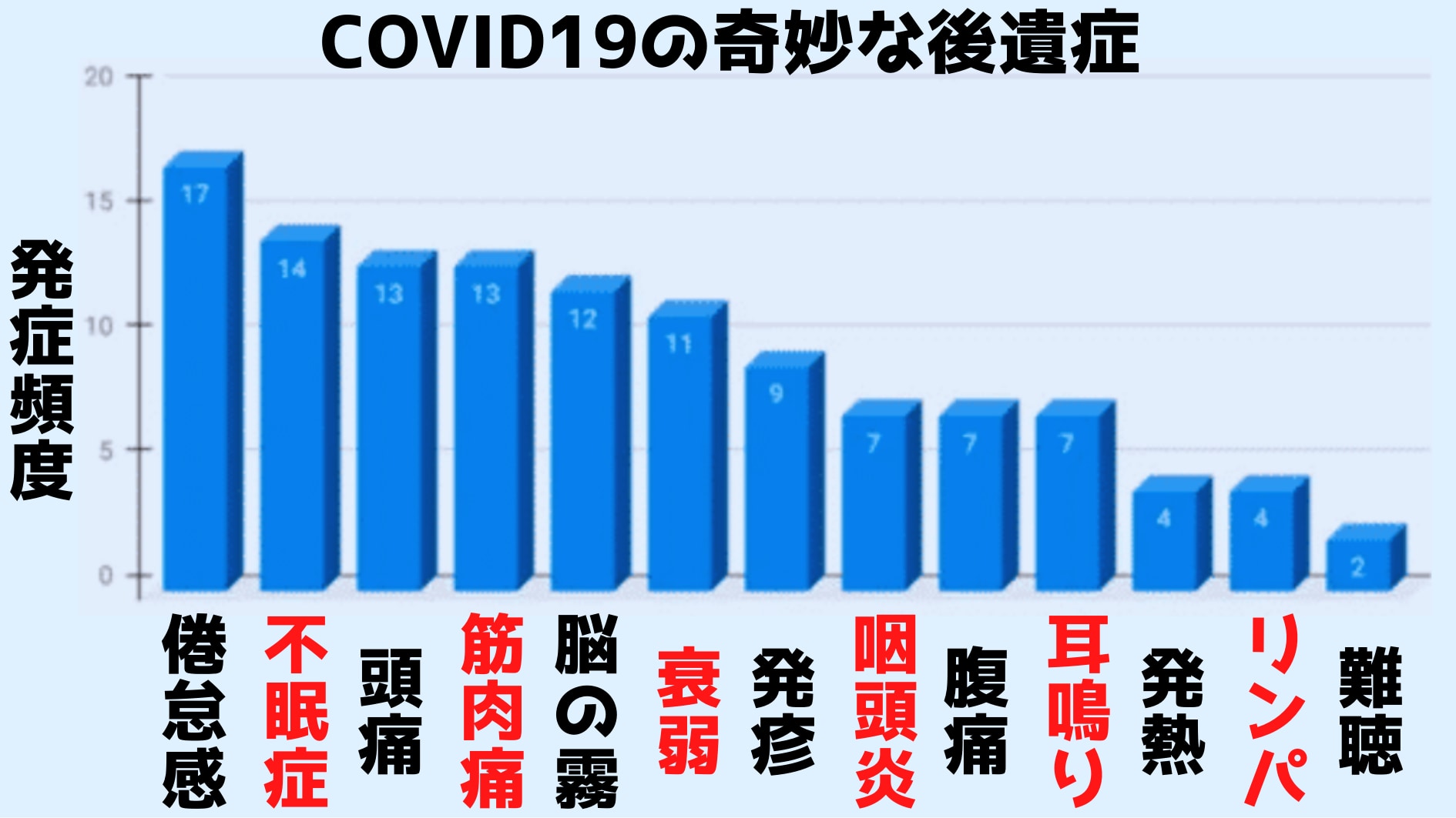 COVID19の感染場所とEBウイルスの潜伏場所の不幸なバッティングと後遺症の関係