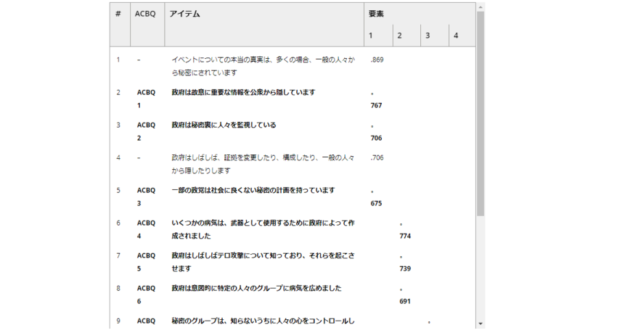 ACBQ質問票の一部（質問項目の内容は機械翻訳で表示しています）