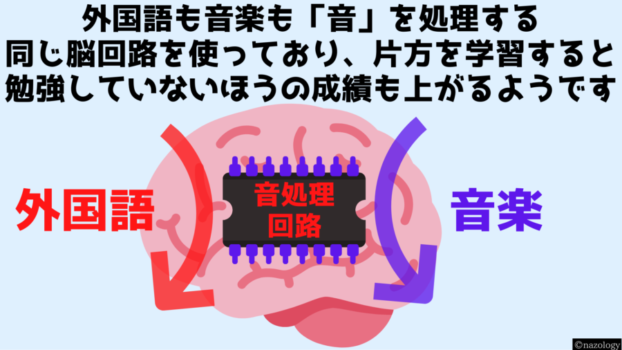 共通回路を活用した学習法は既存の勉強法を過去のものにする