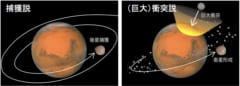 フォボスの起源に関する2つの仮説