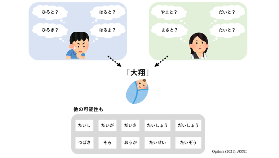 同じ表記で読み方がさまざま