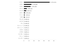 「大翔」の読みと割合