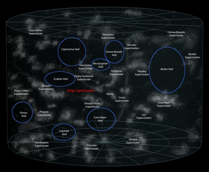 宇宙のボイドを示した図。青い枠で囲まれている領域がボイド。