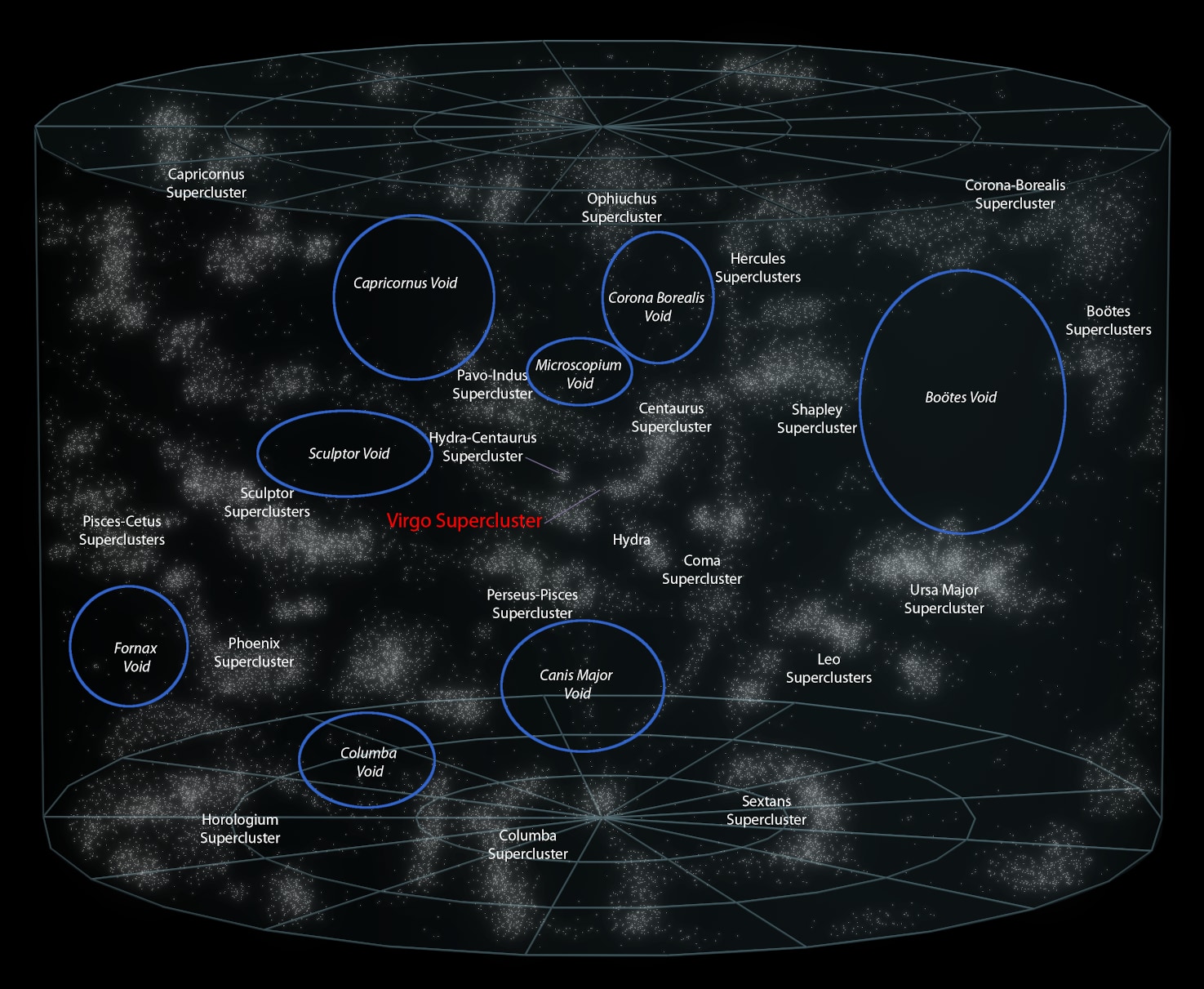 宇宙のボイドを示した図。青い枠で囲まれている領域がボイド。