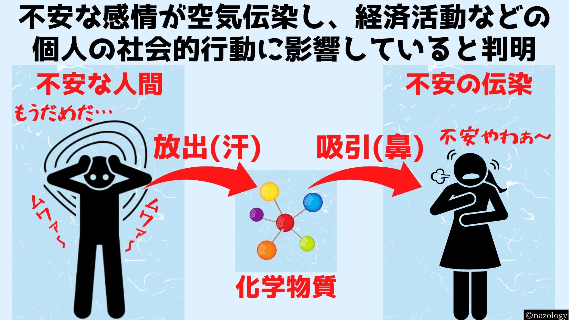 不安な人からにじみ出たワキアセは他人に不安を伝染する