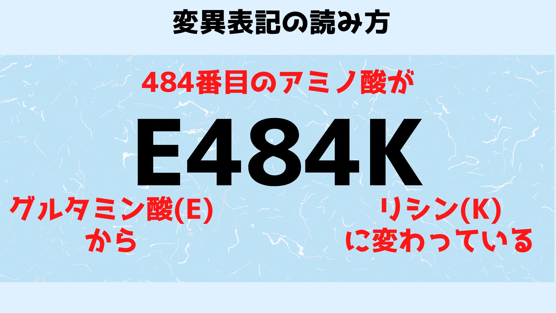 変異表記のよみかたは簡単