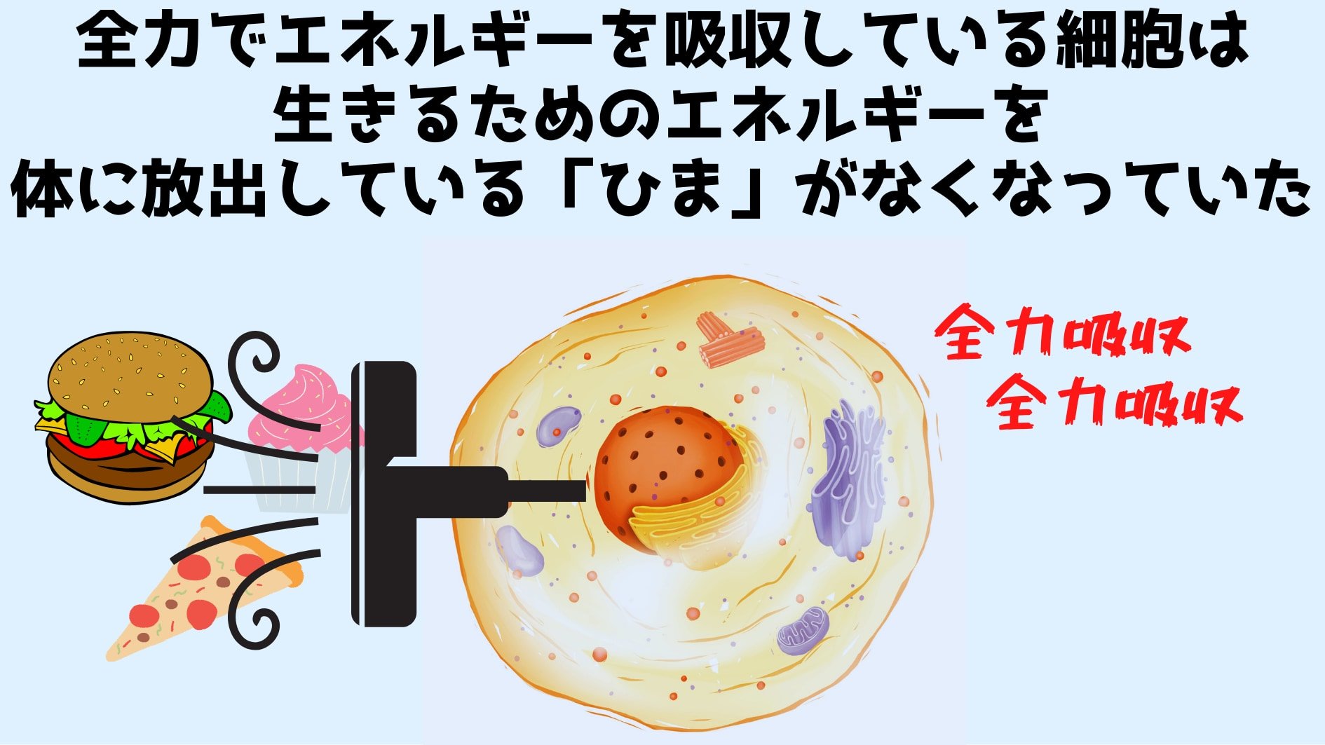 エネルギーの取り込みに忙殺された細胞が飢えの原因