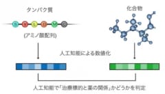 LIGHTHOUSEの探索プロセス