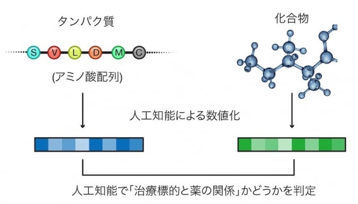 LIGHTHOUSEの探索プロセス