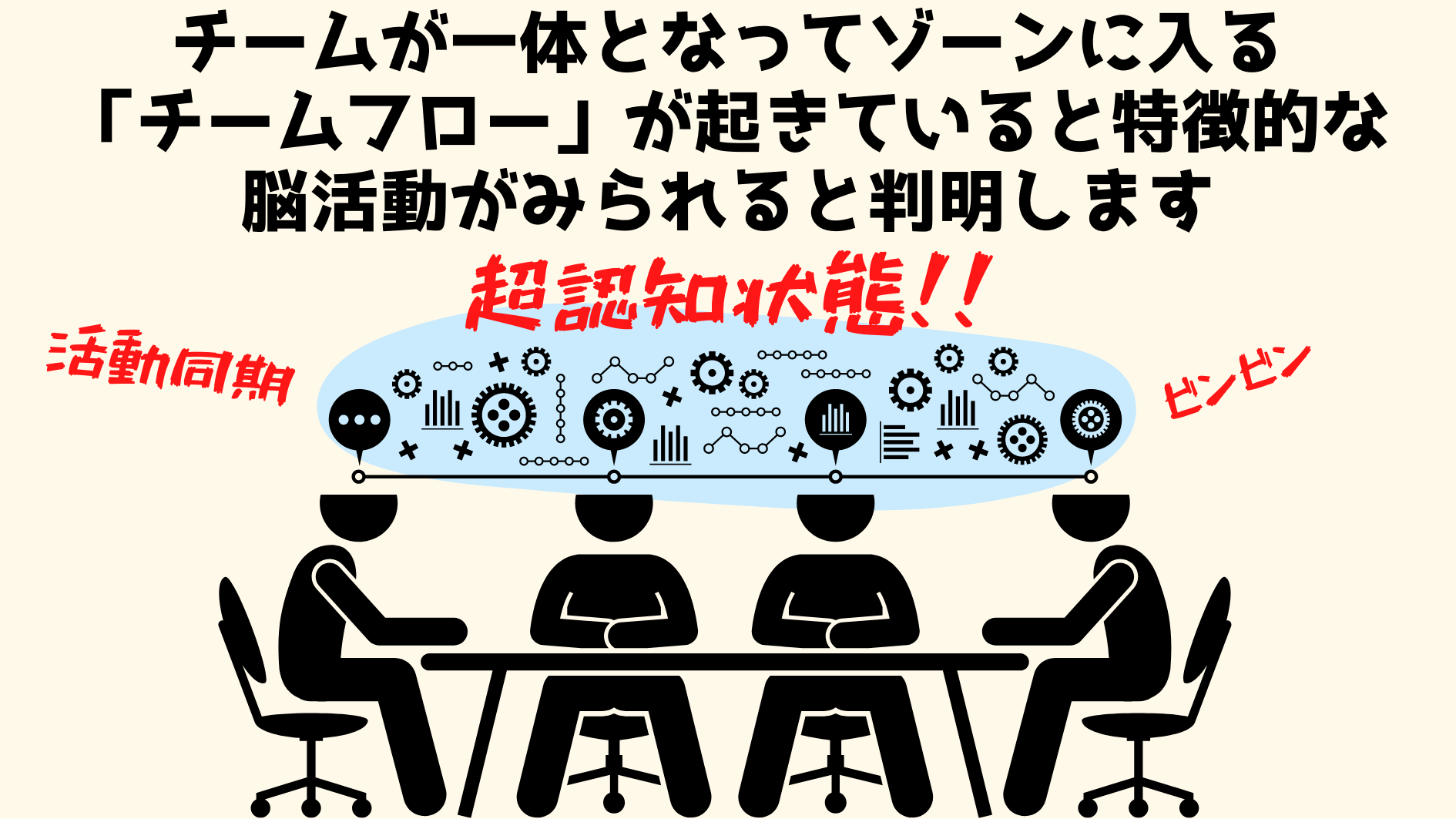 チームが一体になって「ゾーン」にいるときの特徴的な脳活動を発見！　脳活動が同期した超認知状態が最高のパフォーマンスに