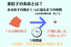 素粒子の寿命の考え方