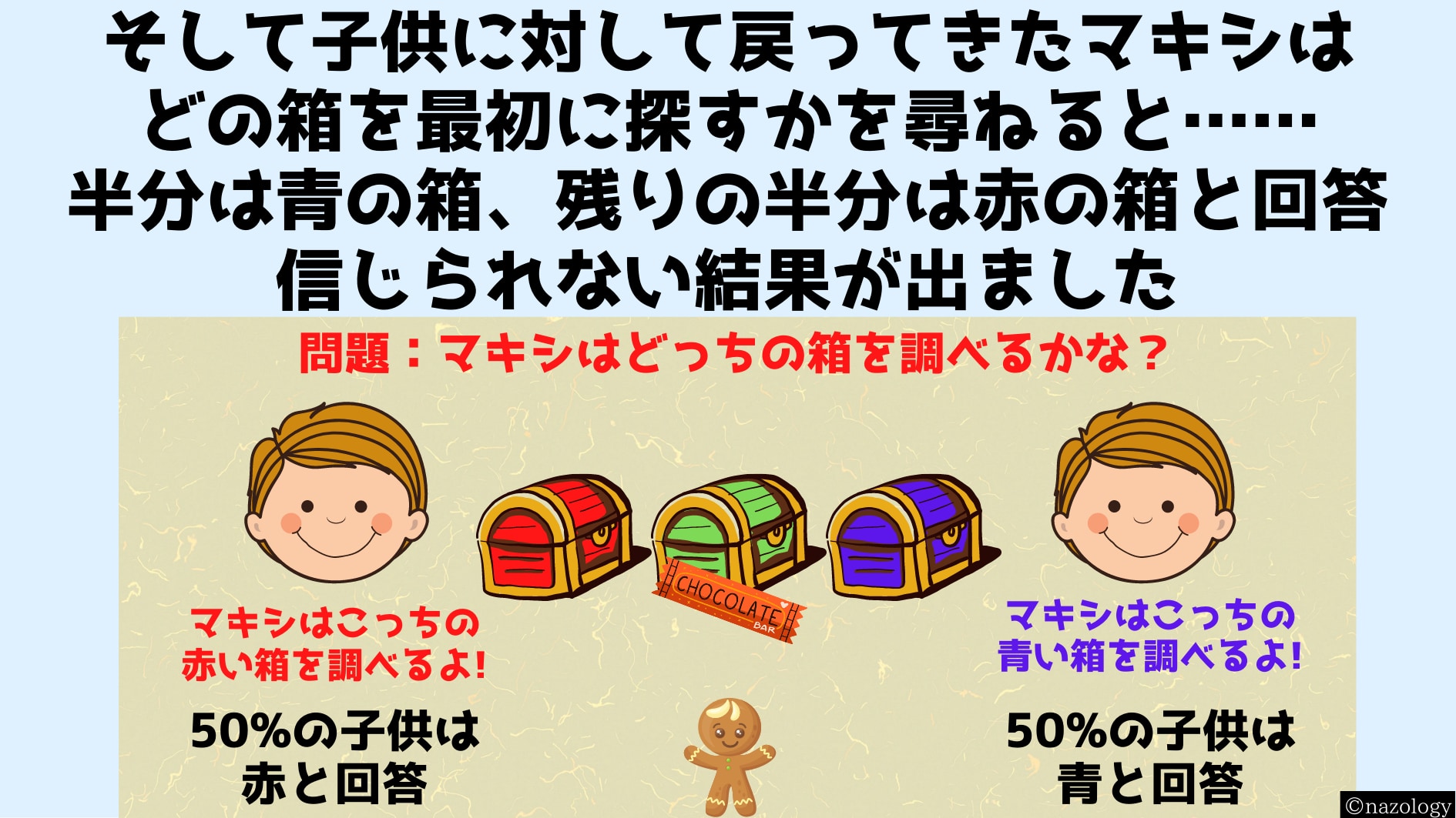 子供は6歳まで「他人の記憶」を理解できないと判明！の画像 4/9