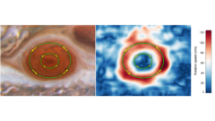 木星大赤斑の風を示した画像。中心付近と外周部では風速が異なっており、外周部は加速しているようだ。いずれも反時計周りに回転している。