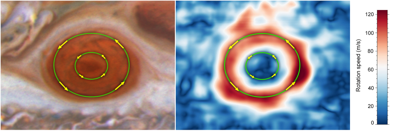 木星大赤斑の風を示した画像。中心付近と外周部では風速が異なっており、外周部は加速しているようだ。いずれも反時計周りに回転している。