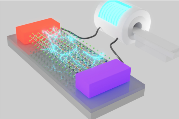 1ccの体積で100Aの電流を生み出す「熱電材料」が発見される