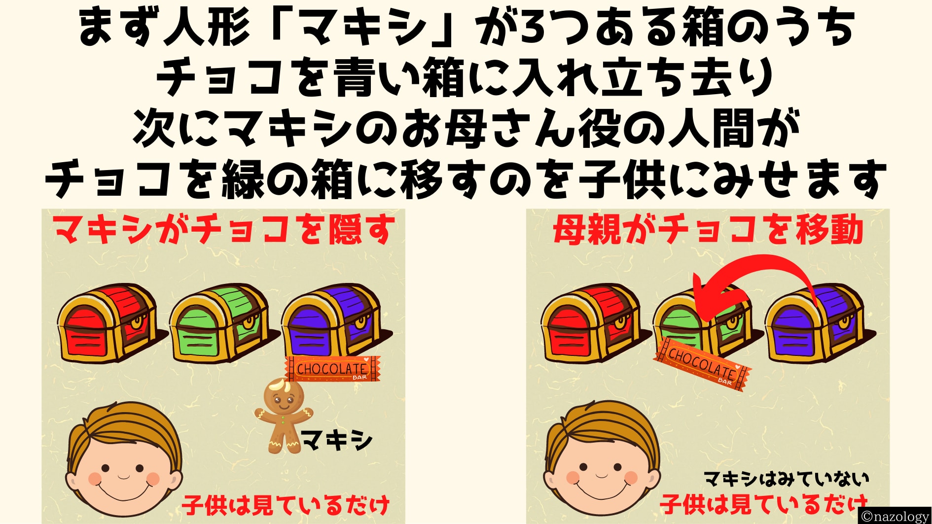 子供は6歳まで「他人の記憶」を理解できないと判明！の画像 3/9