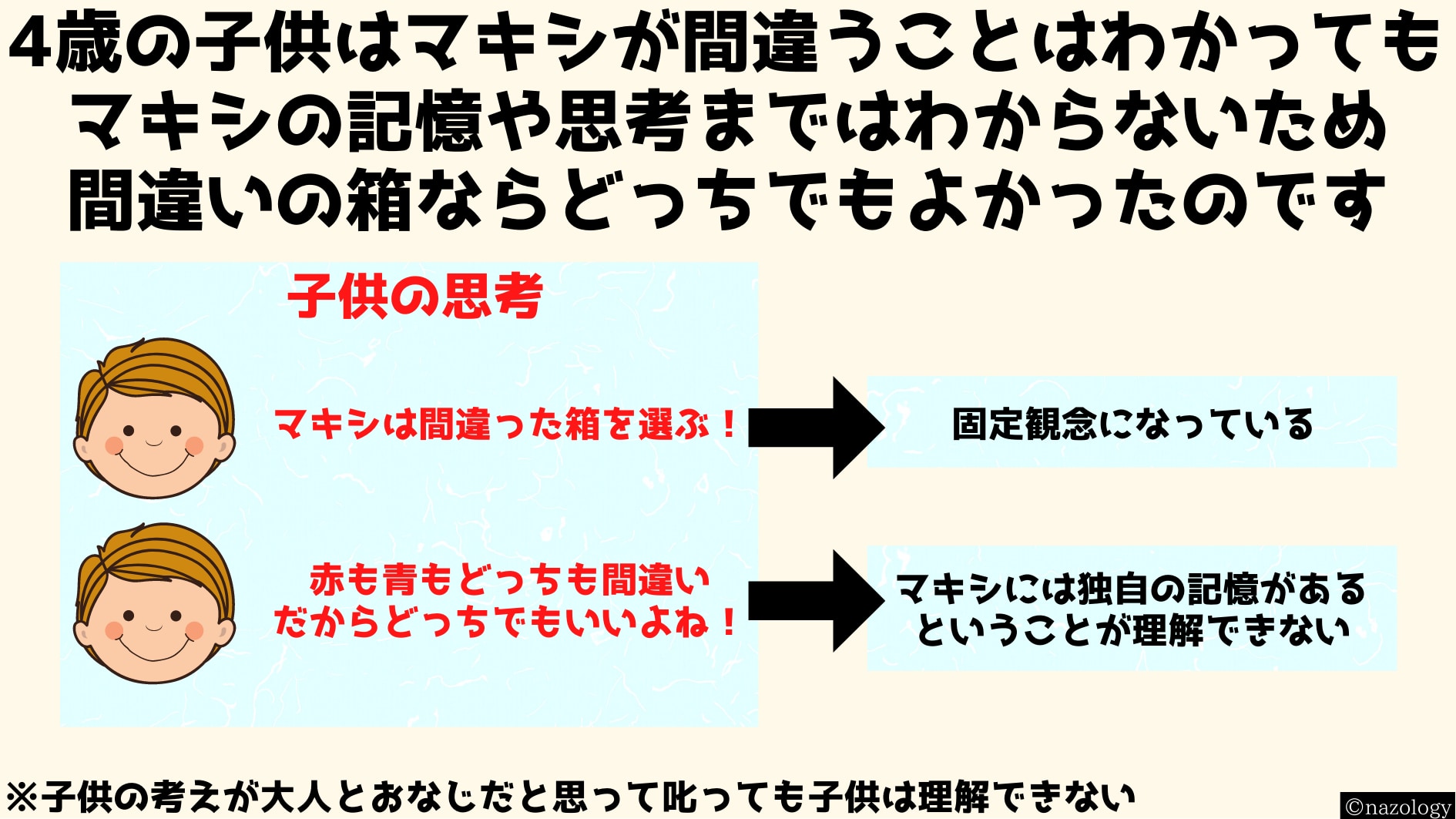 子供は6歳まで「他人の記憶」を理解できないと判明！の画像 5/9