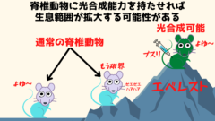 藻類との共生は脊椎動物に新たな適応能力を与える