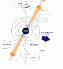 パルサーの模式図