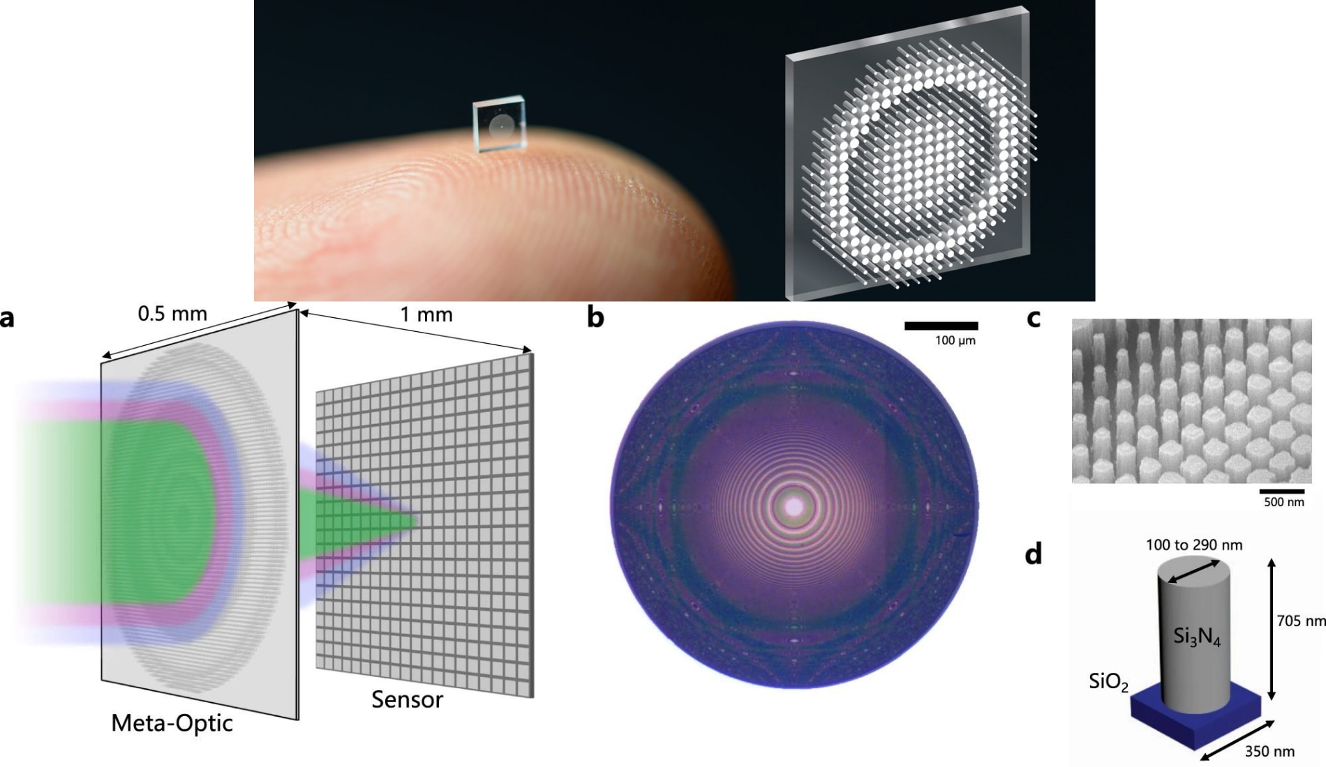 メタサーフェスを用いた極小レンズ（上）。メタサーフェスでは極小のチップに160万の円柱を埋め込んで侵入するわずかな光を制御し鮮明な撮影を可能にしている。