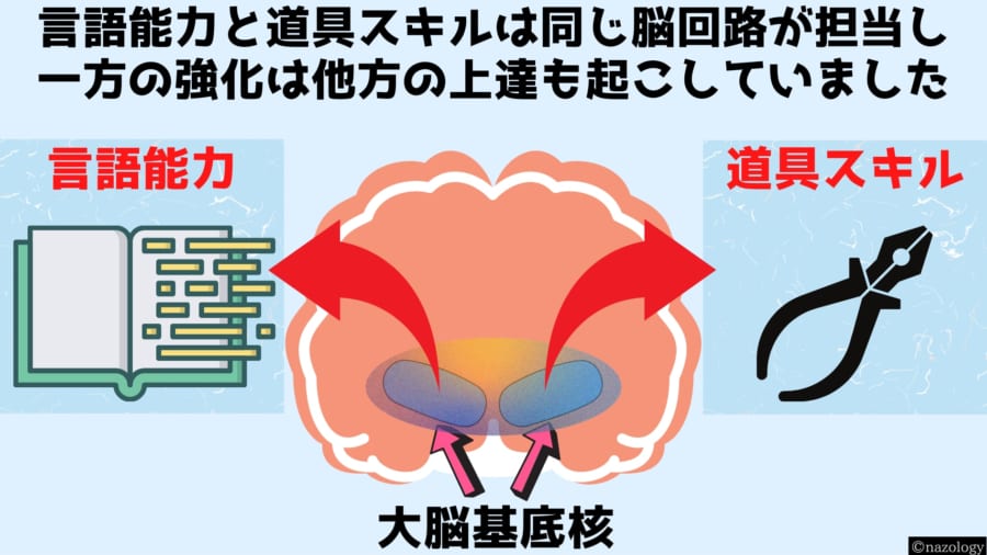 本業の地力をあげるには他分野に手を出すといいかもしれない